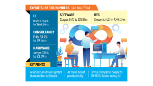 Bangladesh IT Export Growth
