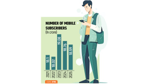 Mobile-subscribers.jpg