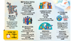 13th national election of Bangladesh