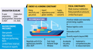 Bangladesh LDC graduation 2026 preparedness