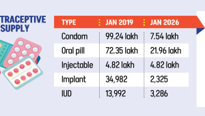 Bangladesh contraceptive shortage