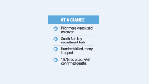 Bangladeshis in Russian army.png