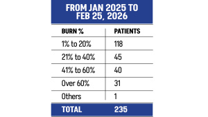 gas leak explosion Bangladesh