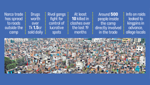 Geneva Camp in Mohammadpur
