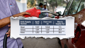 Fuel Price Increase Bangladesh 2026