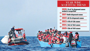 trafficking cases acquittal Bangladesh