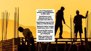 Bangladesh Labour Market Malaysia