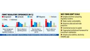 World Bank Bangladesh Investment Report