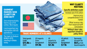 Zero tariff apparel Bangladesh US cotton
