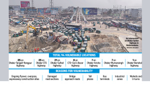 Dhaka Eid Travel Traffic Congestion 2026