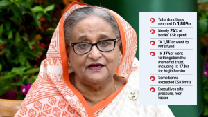 Tk 1,243 Crore Bank Donations Sheikh Hasina-Linked Organisations