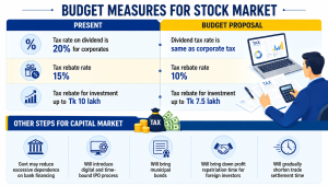 stock market budget.png