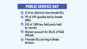 Women in Bangladesh Administration | Public Service Day