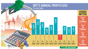 Bangladesh Petroleum Corporation cash crisis