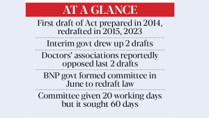 Bangladesh Health Protection Act stuck for a decade