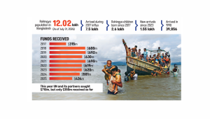 rohingya-influx-Bangladesh.png