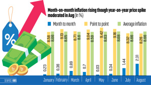 Month-on-month inflation rising though year-on-year price spike moderated in Aug 2026