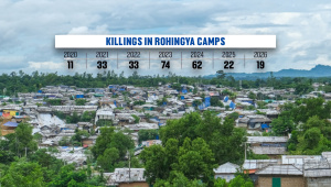Rohingya Refugee Camps Violence | Rohingya camps killings