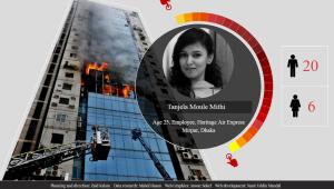 Banani FR Tower fire victims interactive