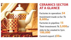 New ceramics factories in Bangladesh