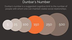 Dunbar's Number
