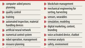 future demands skill.jpg