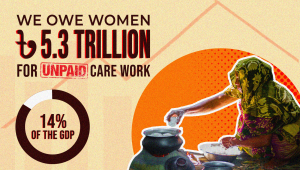 Why recognising unpaid care work is important