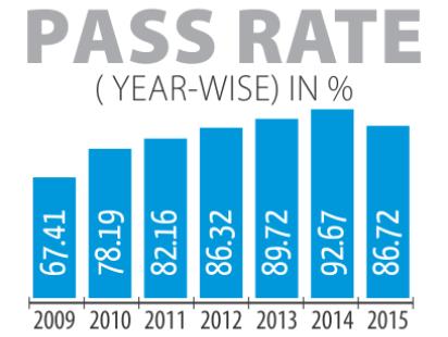 pass rate.jpg
