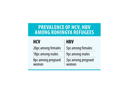 rohingyas-infected-hepatitis-c.jpg