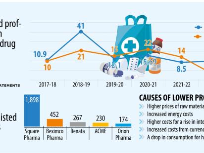 Pharma profits in Bangladesh.jpeg