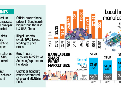 unofficial mobile phone market Bangladesh