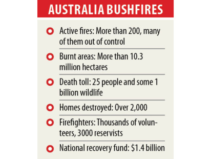 australia_bushfires.jpg
