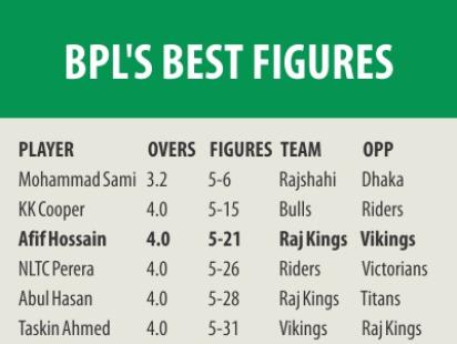 bpl best bowling.jpg