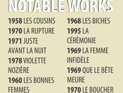 Claude Chabrol works