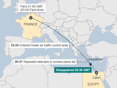 EgyptAir