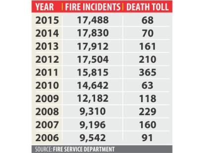 fire incidents.jpg