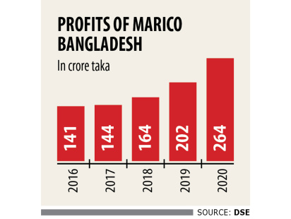 marico-bangladesh.jpg