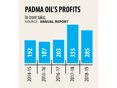 padma-oil-company1.jpg