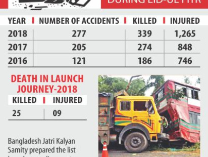 road_crash_in_eid.jpg