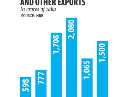 Source tax  exports.jpg