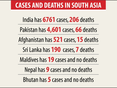 south_asia_corona_stat.jpg