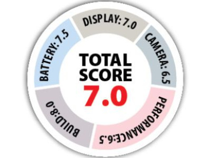 Realme 2 Pro Review 2019