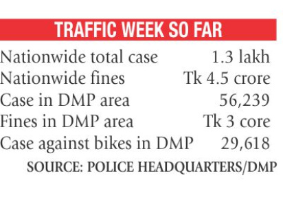 traffic_week_till.jpg