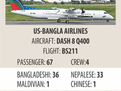 US-Bangla Plane Crash of Nepal