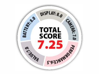 Oppo F11 Pro specifications