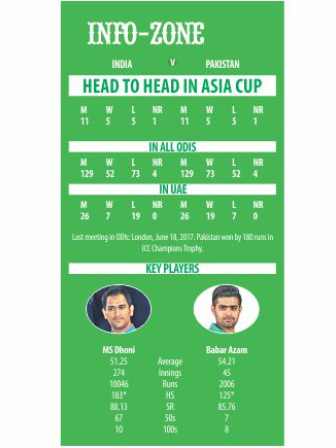 India vs Pakistan head to head in Asia Cup