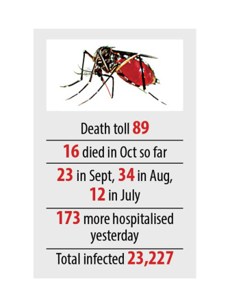 dengue-update-oct-28.jpg