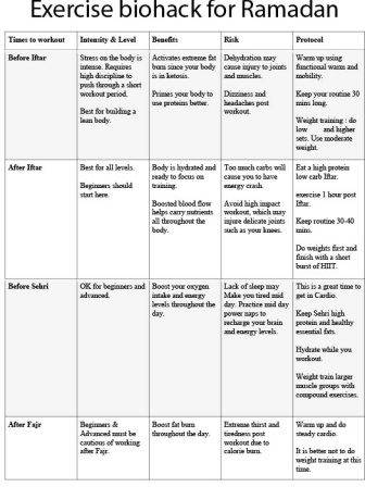 exercise_biohack_for_ramadan.jpg