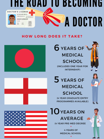 the_road_to_becoming_a_doctor.png