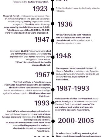 palestine_apartheid_timeline_1.jpg